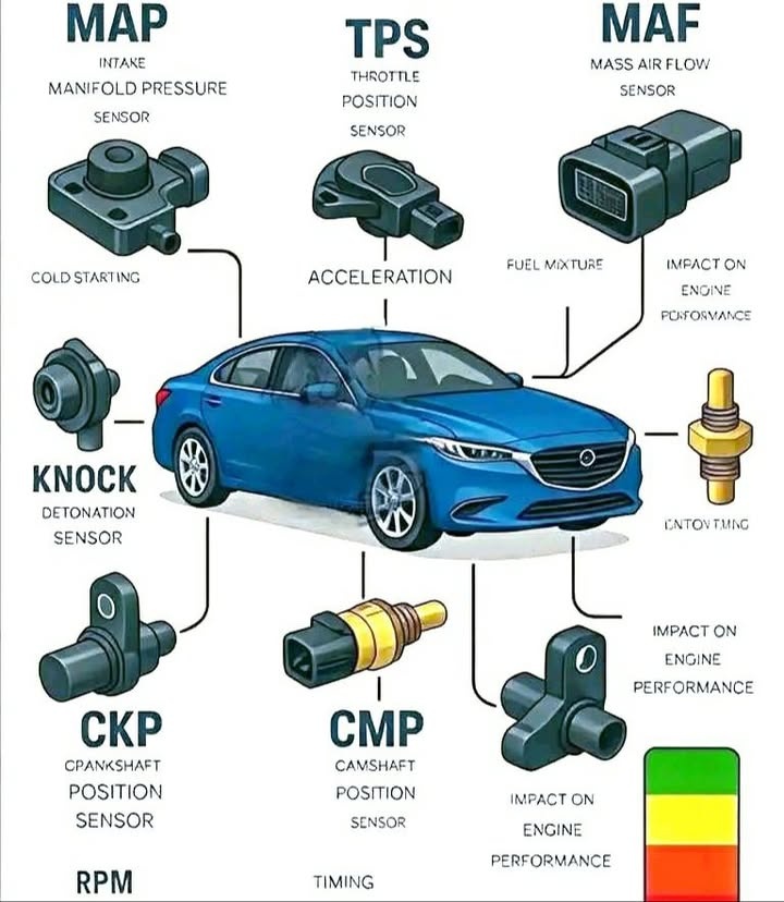 Electricalgram - 🚗💨 Automotive Sensors: Boosting Throttle & Ignition ...