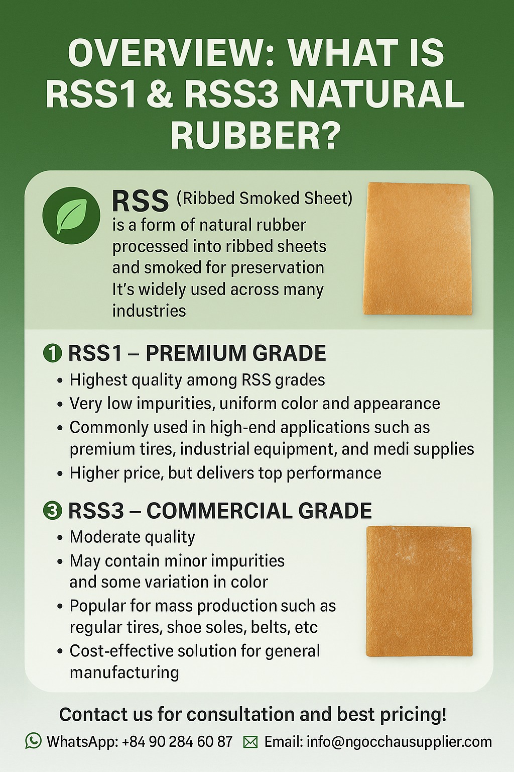 🌱 OVERVIEW: WHAT IS... - Ngoc Chau - Viet Nam Natural Rubber | Facebook
