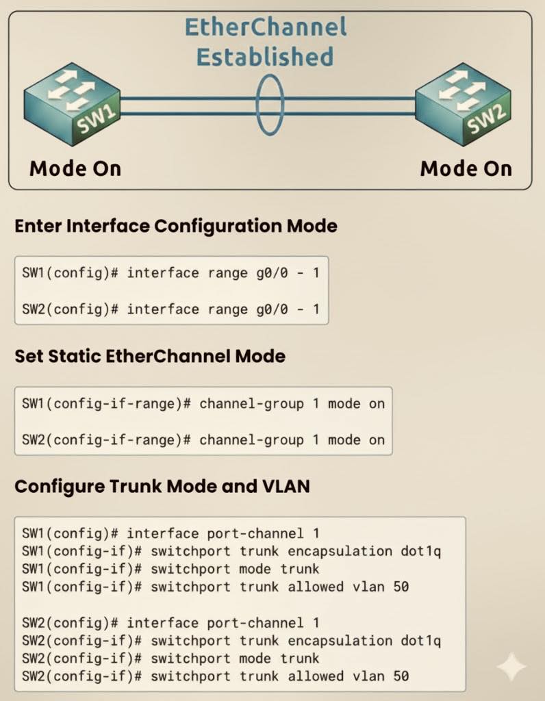 Router Nest - Etherchannel Follow & Subscribe : Router... | Facebook