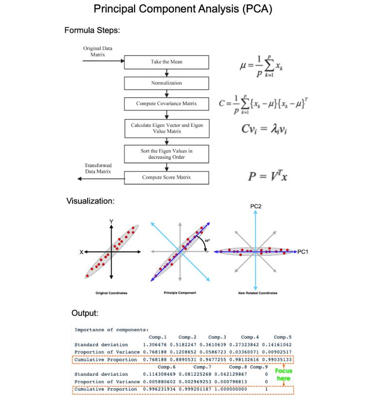 Principal Component Analysis (PCA) is... - Business Science | Facebook