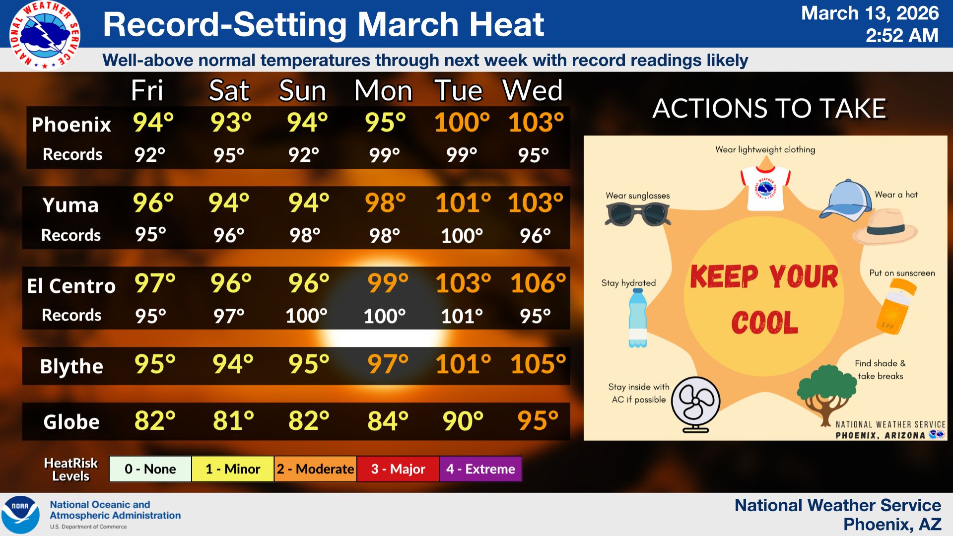 Temperatures through this weekend and into next week will run well