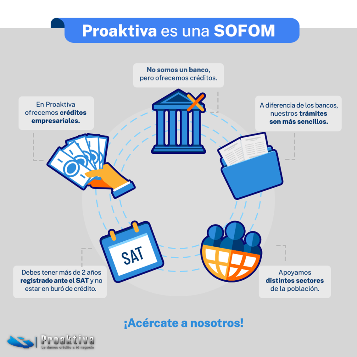 Proaktiva - ¿Sabes lo que es una SOFOM? Muchas veces...