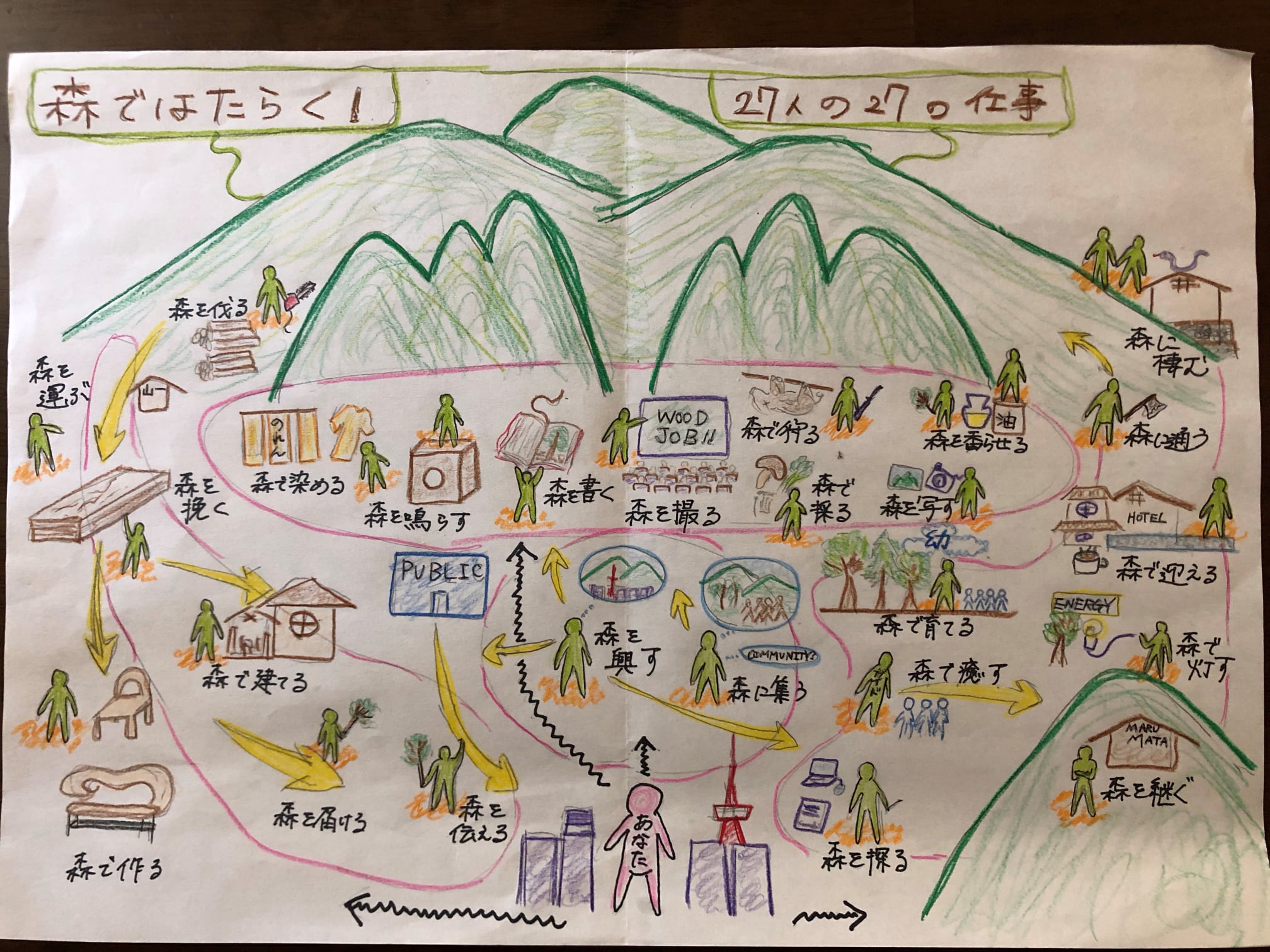 book】 森ではたらく！―27人の27の仕事 (@mori.job.gkg) • Facebook