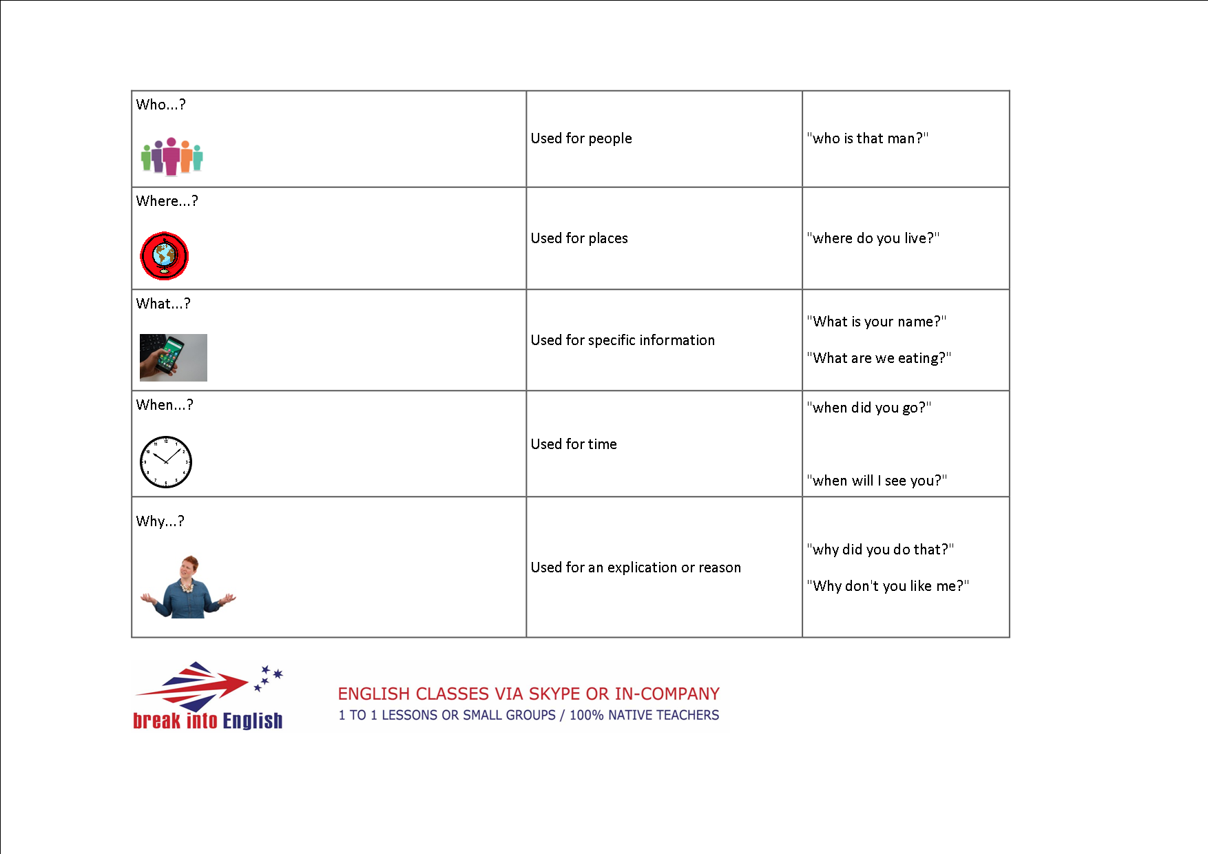 Grammar point: Question words, or... - Break Into English | Facebook