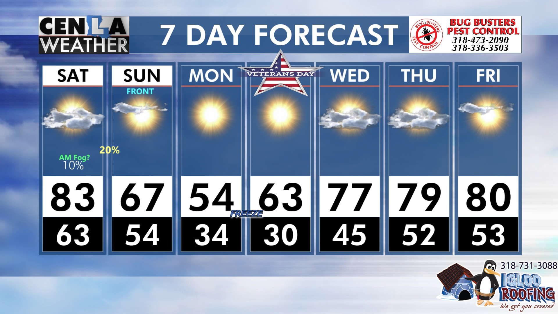 Happy Turn 7’2” THREE WEATHER Central Louisiana 7-day weather forecast with cold front