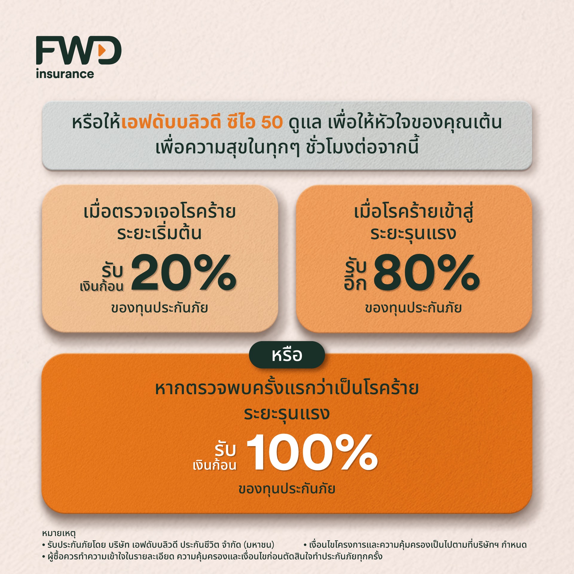 FWD - #ทีมอันดับ3-7 ที่มีก้าวเดินมากที่สุด รับ Central Gift Voucher ...