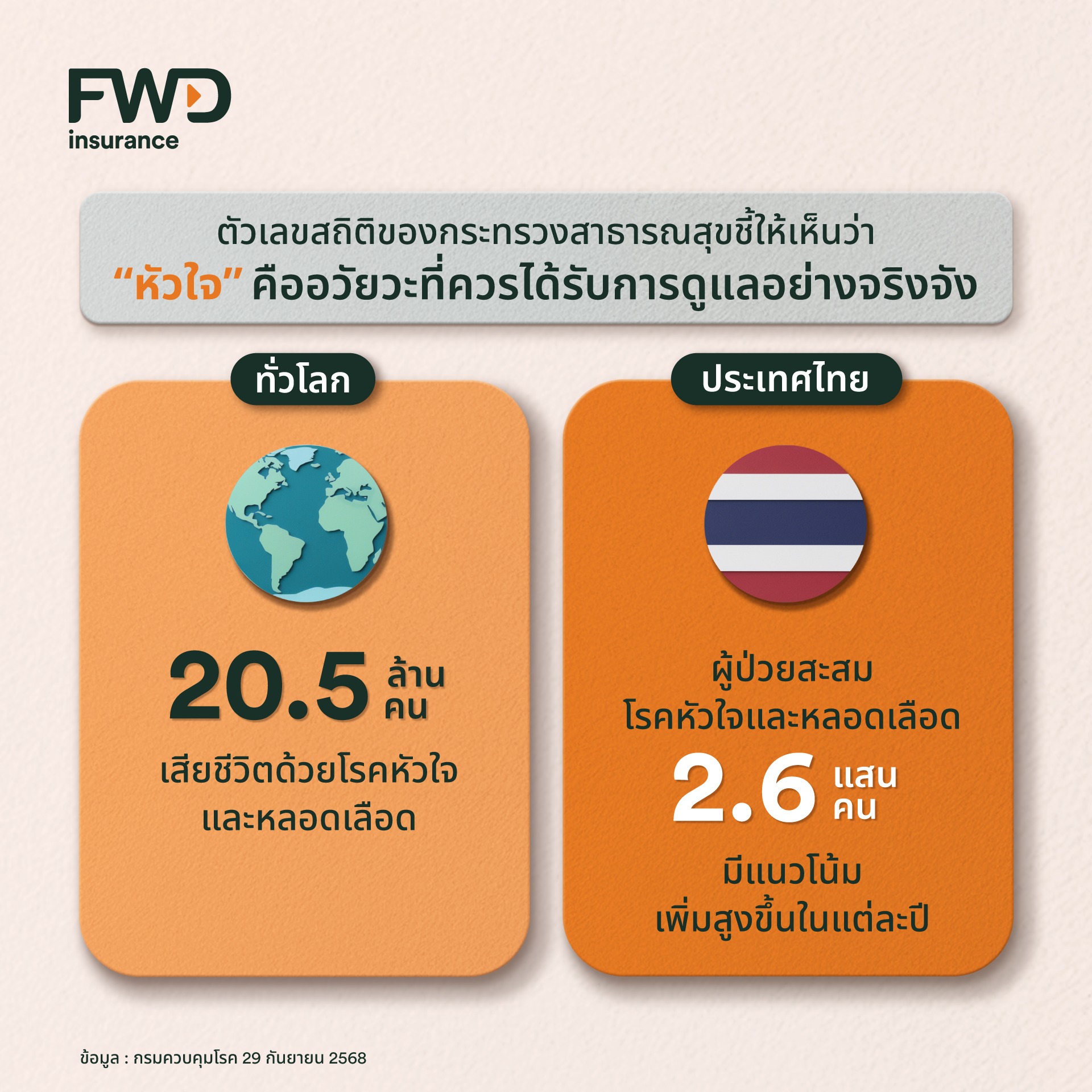 FWD - #ทีมอันดับ3-7 ที่มีก้าวเดินมากที่สุด รับ Central Gift Voucher ...
