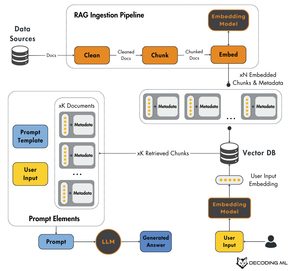 Javarevisited - Top 9 Books to Learn RAG and AI Agents in... | Facebook