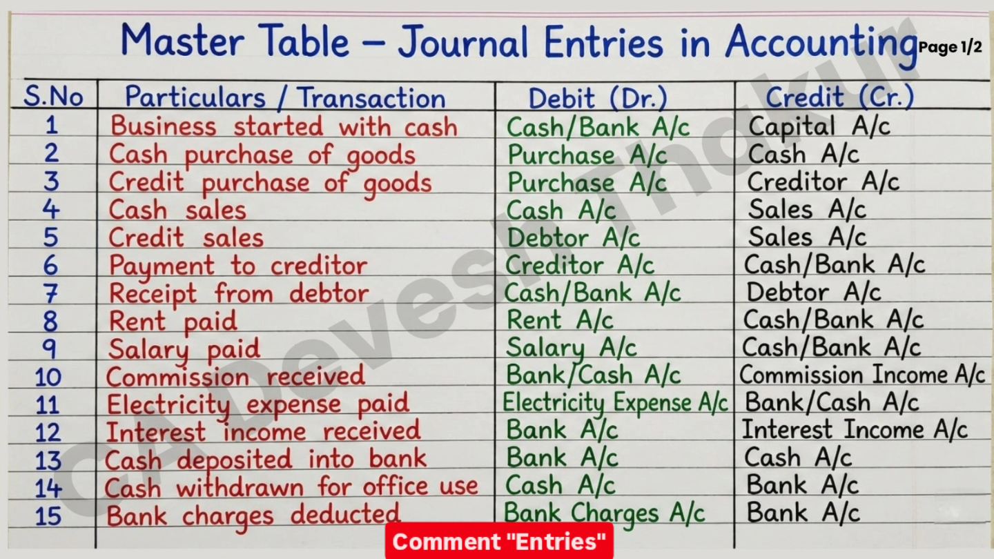 CA Devesh Thakur added a new photo — in... - CA Devesh Thakur
