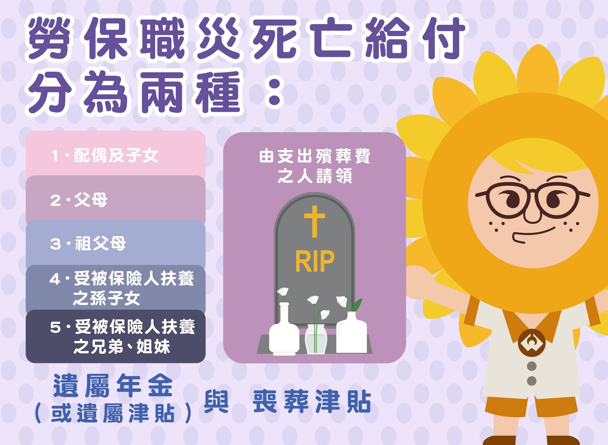 遺族年金の受給資格とは 受け取れる遺族の条件をチャートで解説 相続会議