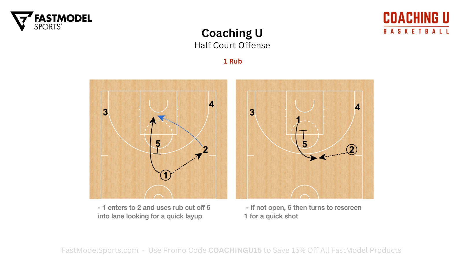 Coaching U - You can never have enough 