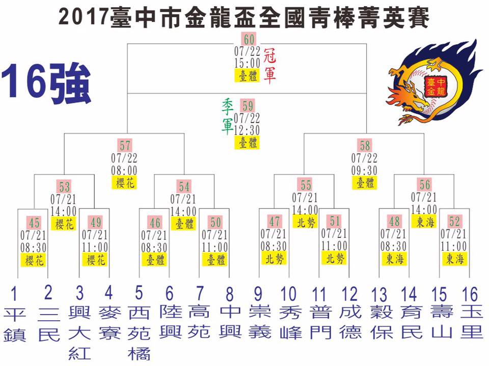 台中市棒球委員會 Home Facebook