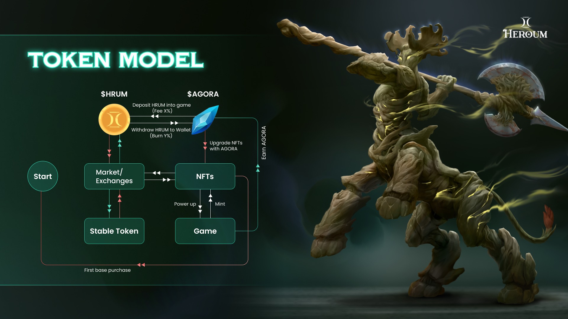 Heroum - » HEROUM IN-GAME TOKENOMICS « Heroum is the next... | Facebook