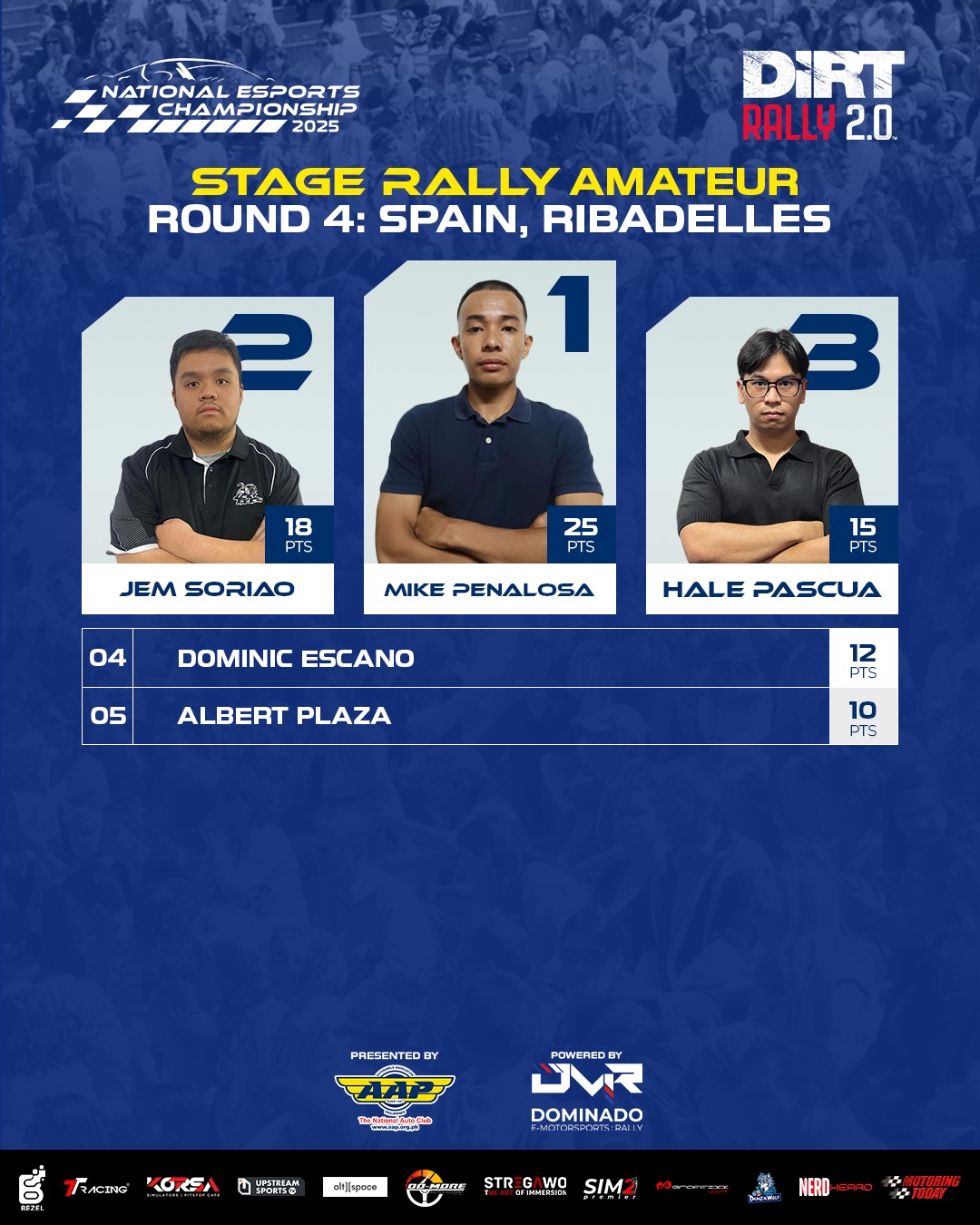 The Round 4 Race results... - Dominado E-Motorsports: Rally | Facebook