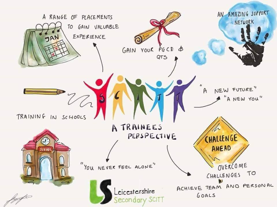 What is teacher... - Leicester & Leicestershire SCITT | Facebook