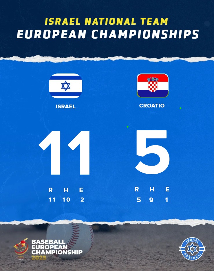 ‎האגודה... - האגודה הישראלית לבייסבול - Israel Baseball