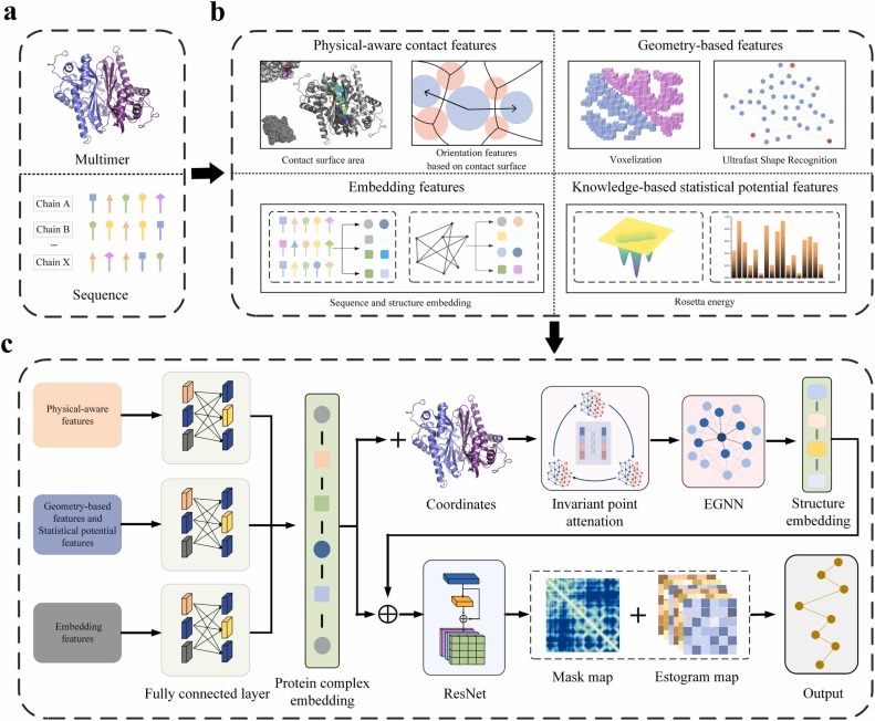 Computational - Physical-aware model accuracy estimation for protein ...
