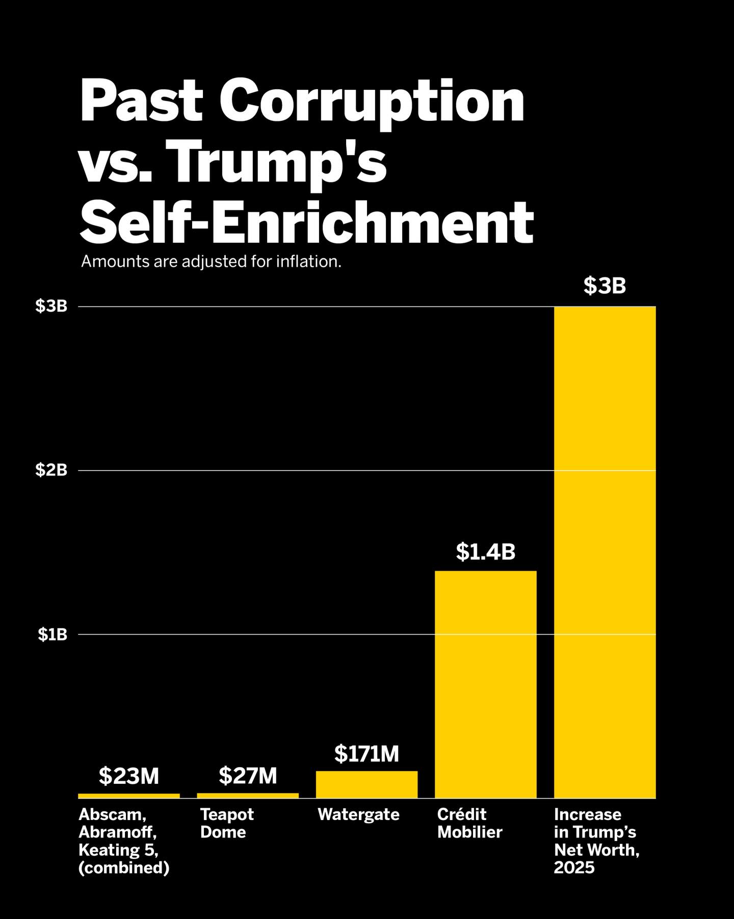 How does Trump’s... - Brennan Center for Justice at NYU Law | Facebook