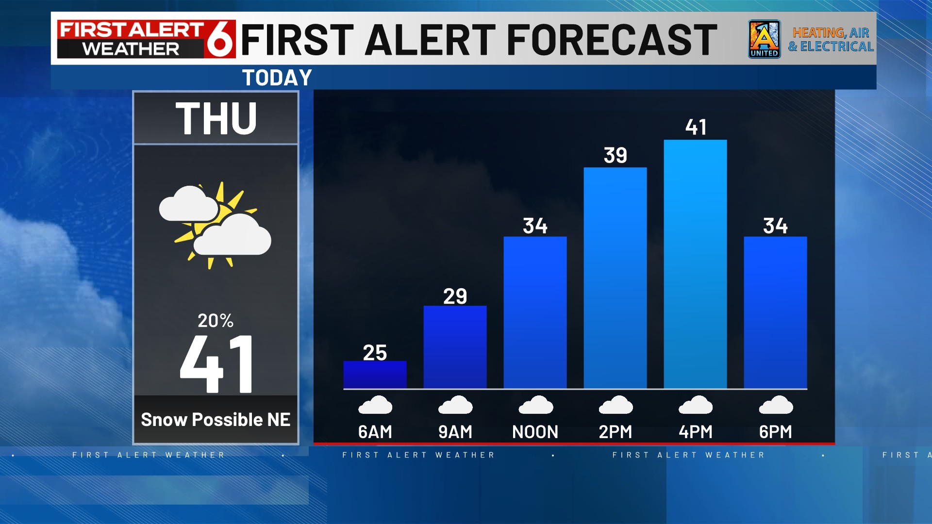Rusty Lord - FIRST ALERT to a chilly morning turning into... | Facebook