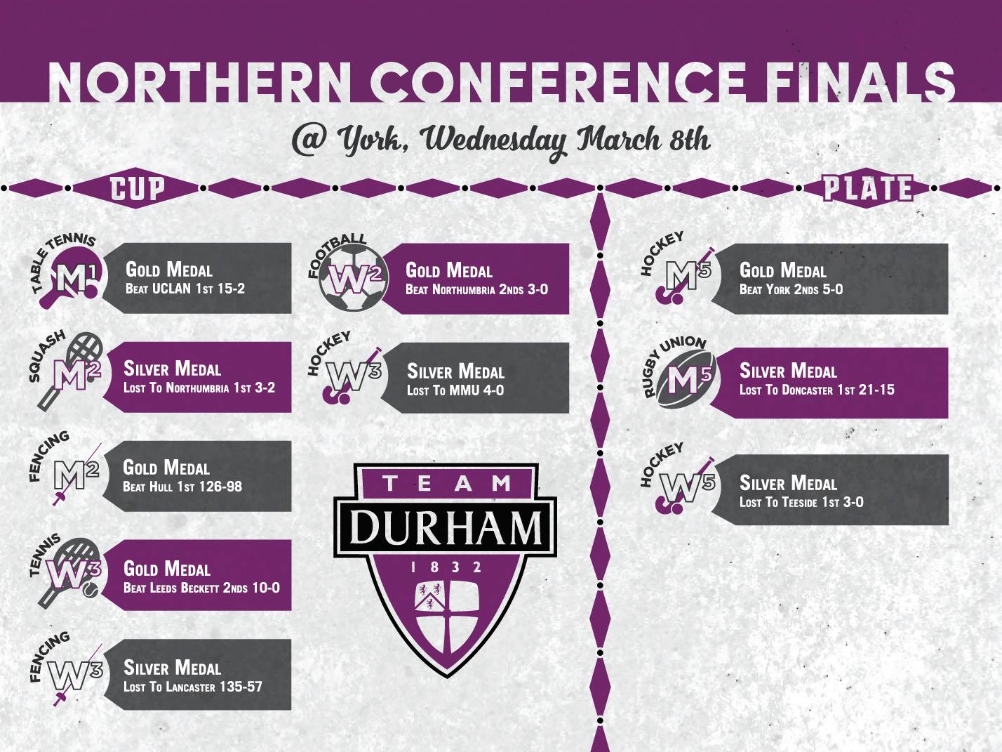 Durham University RFC
