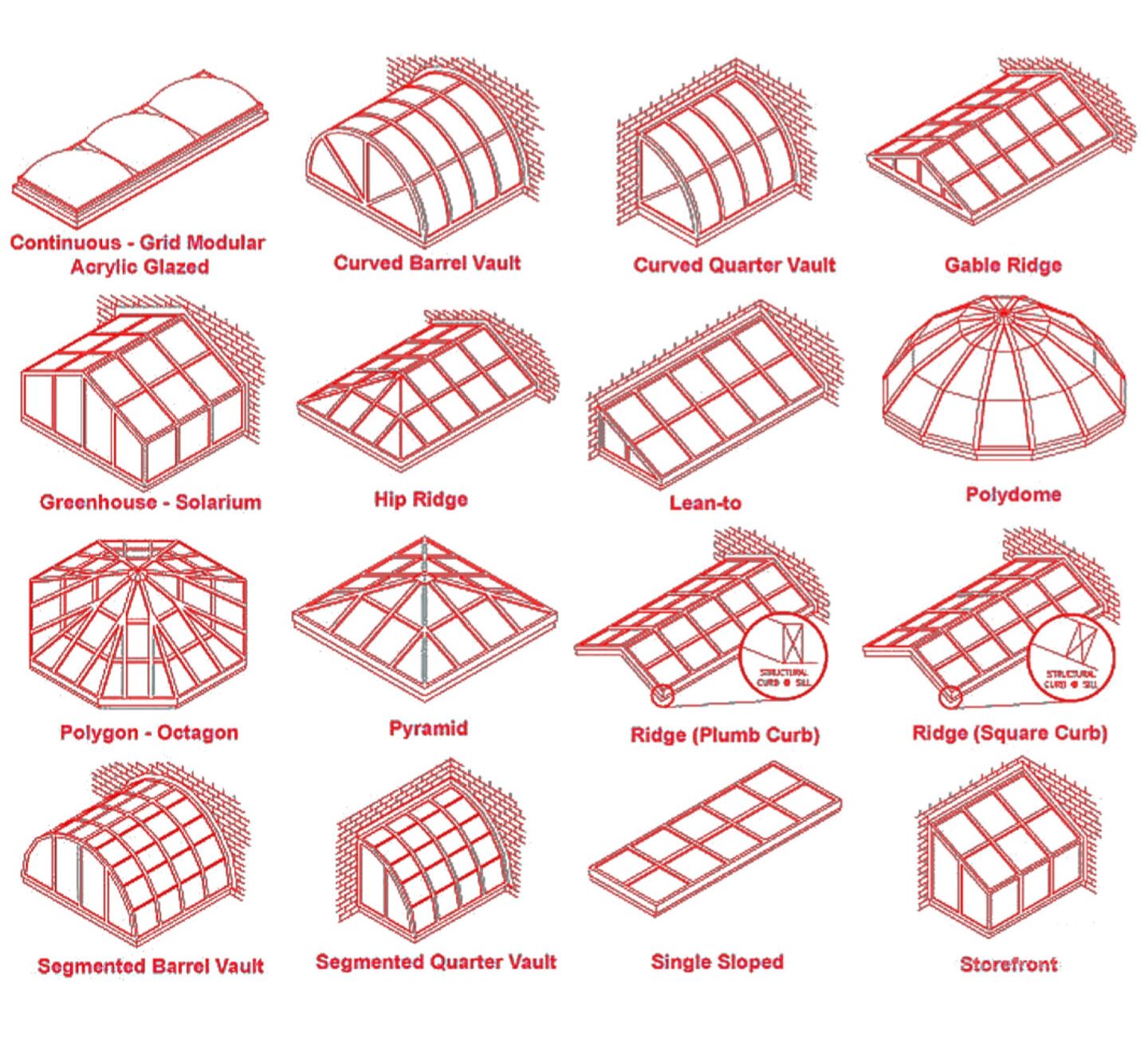 Types of Roof Trusses and Roof... - Civil Engineers Help | Facebook