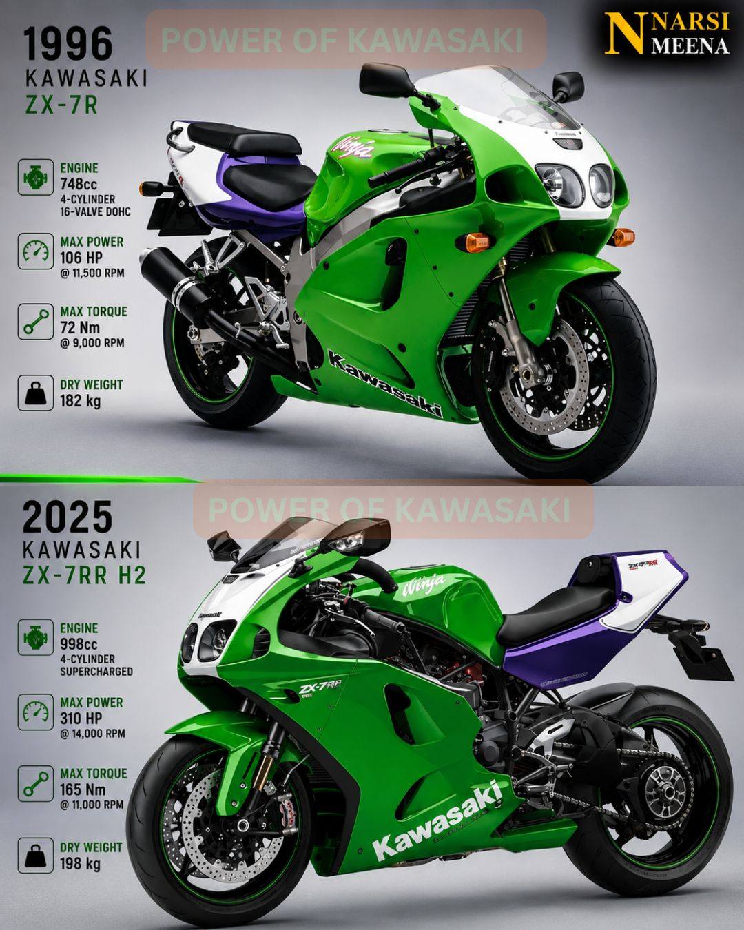 Comparing the 2003 Kawasaki Ninja ZX-7R with a hypothetical 2019