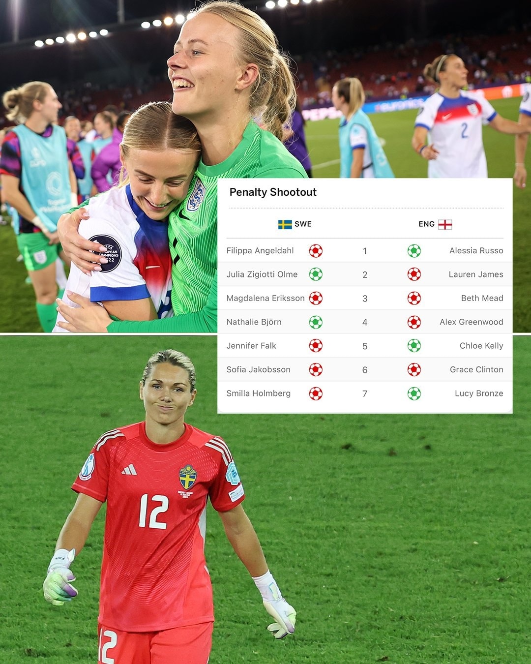 Penalty Shoot Out — Revue et stratégie pour les joueurs français
