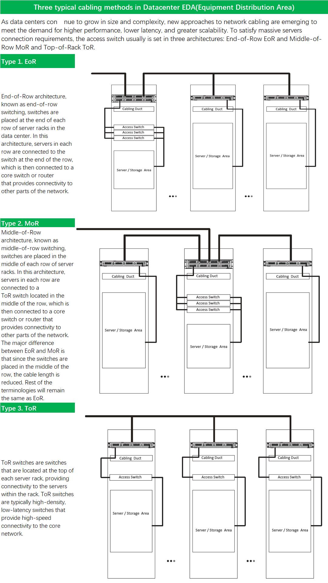 ACEC - Efficient Cable Management in Data Centers, usually there are ...
