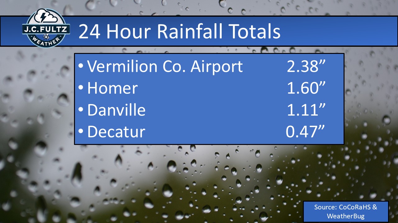 JC Fultz - 🌧️A few locations across central Illinois... | Facebook