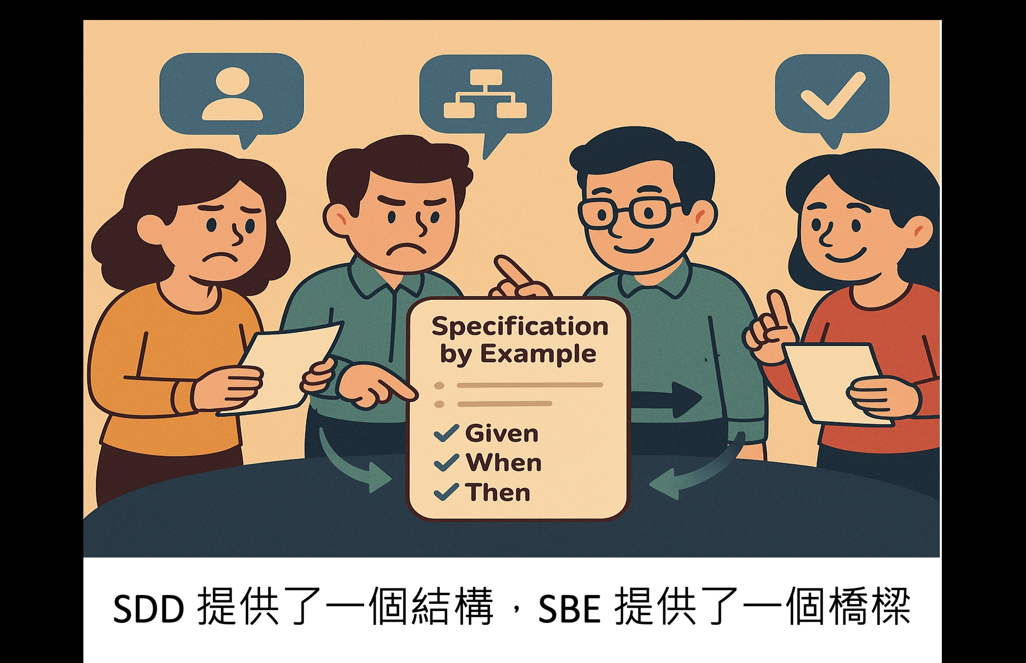 📘當「實例化需求」爆紅的時候：別讓 SDD 變成另一場誤會... - DavidKo Learning Journey | Facebook