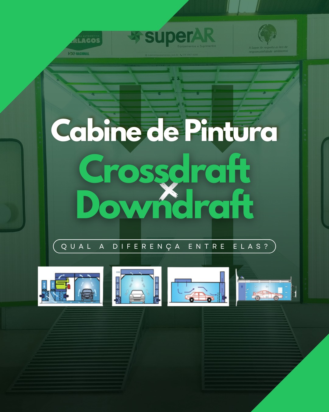 Cabines de Pintura... - SuperAr Equipamentos e Suprimentos | Facebook