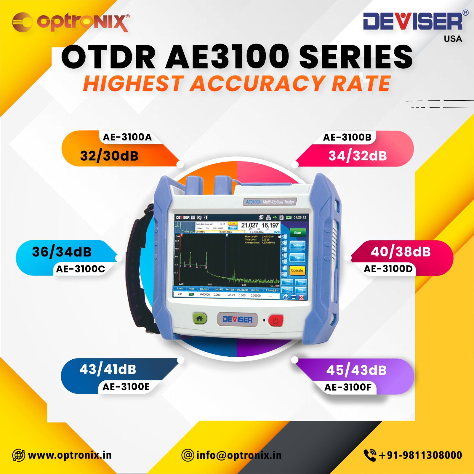 Candid - Understand your OTDR trace like a pro. Every reflection tells ...