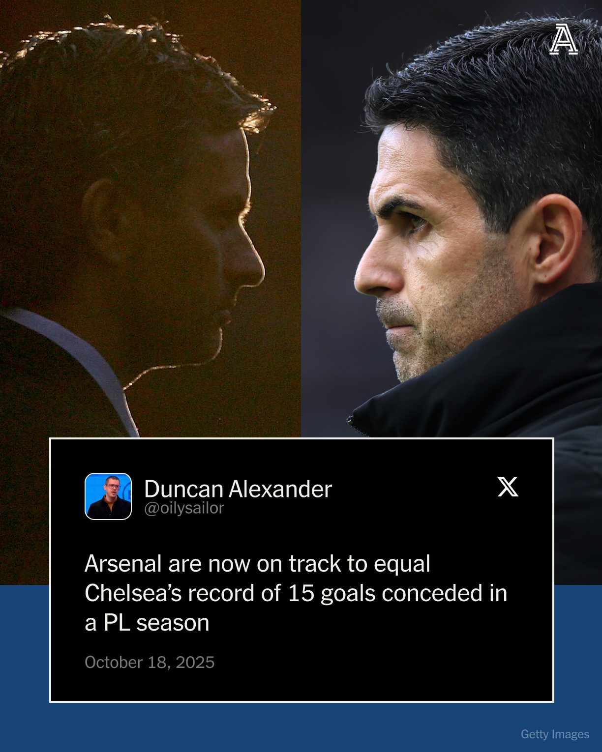The Athletic FC - Arsenal have conceded just three goals... | Facebook