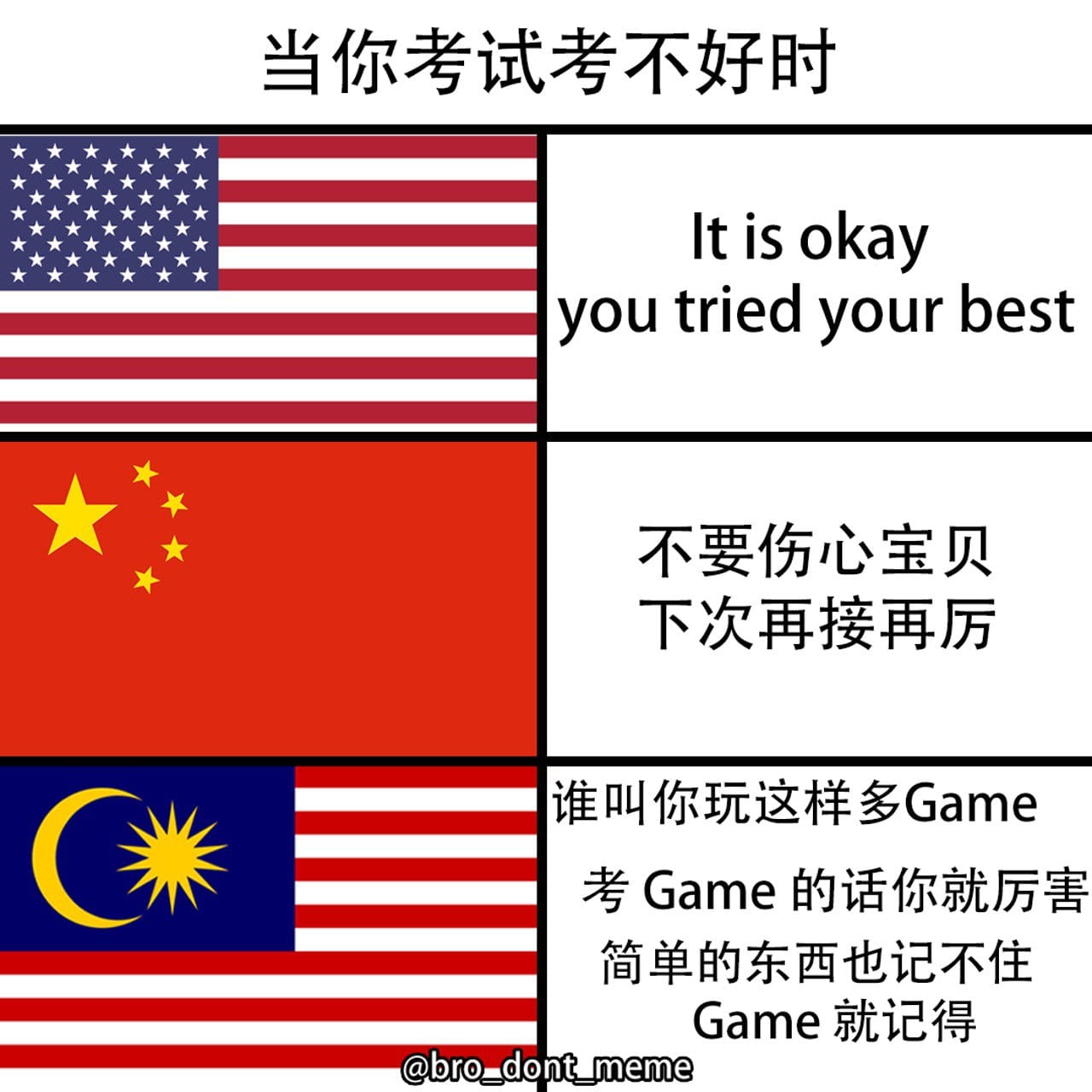 Bro don't meme - 关注解锁更多梗图，也欢迎投稿 Dm投稿 #梗图 #梗圖系列 #梗 #搞笑 #梗图推推 ...