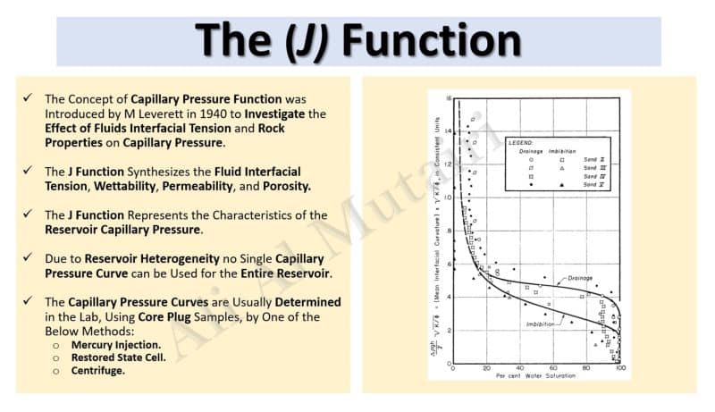 The Concept of Capillary Pressure... - Petroleum engineer | Facebook