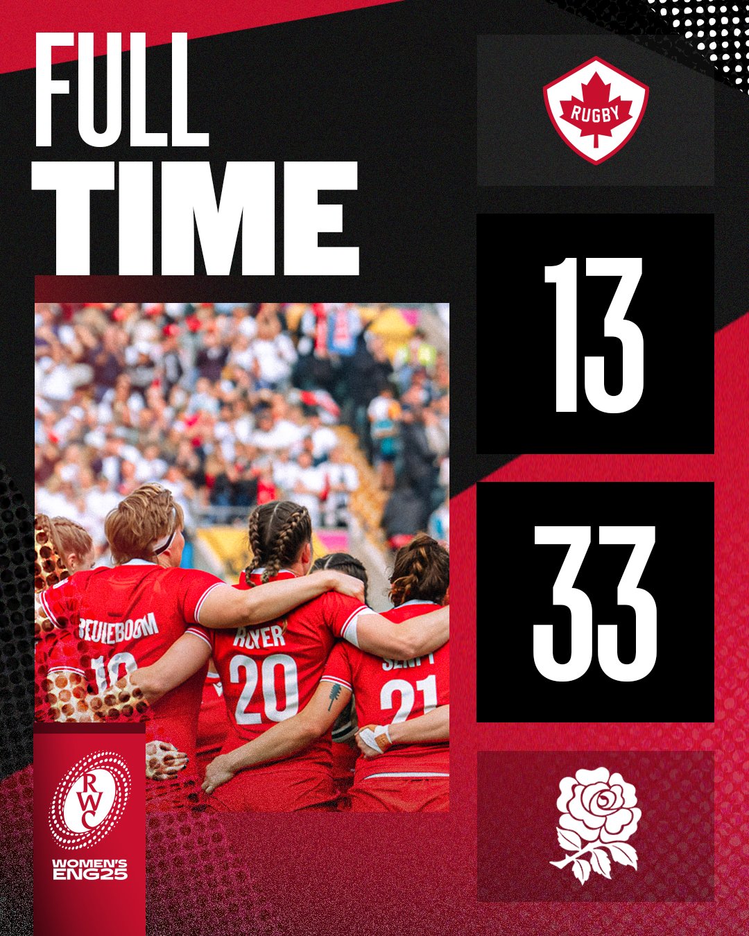 Q104 FM - Q104 Update: England beats Canada 33-13 in the... | Facebook