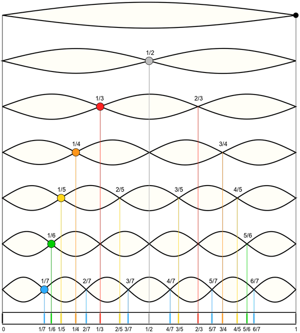 Normalization of Deviance