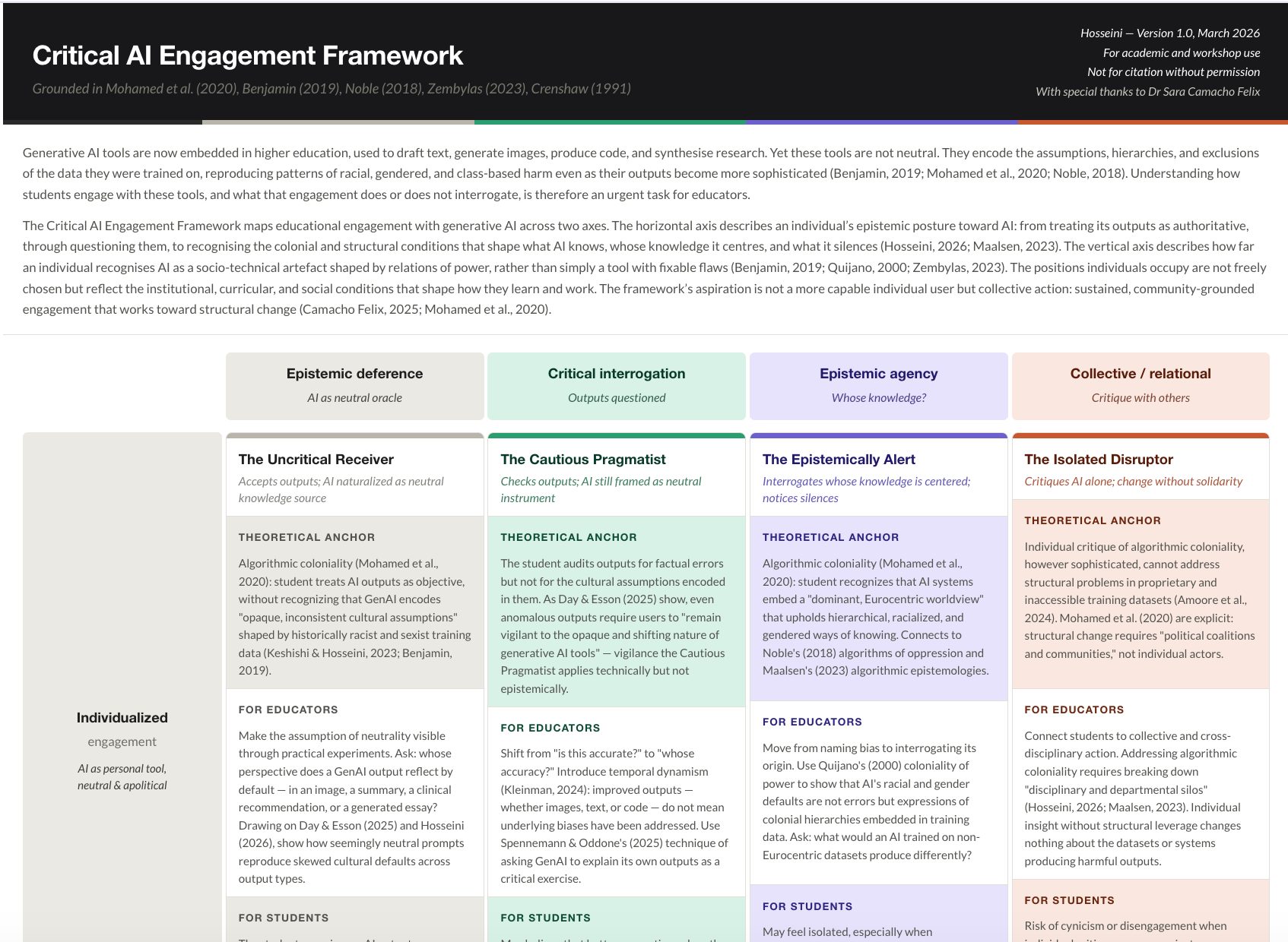 A Framework for Critical AI Engagement Worth Knowing About! I