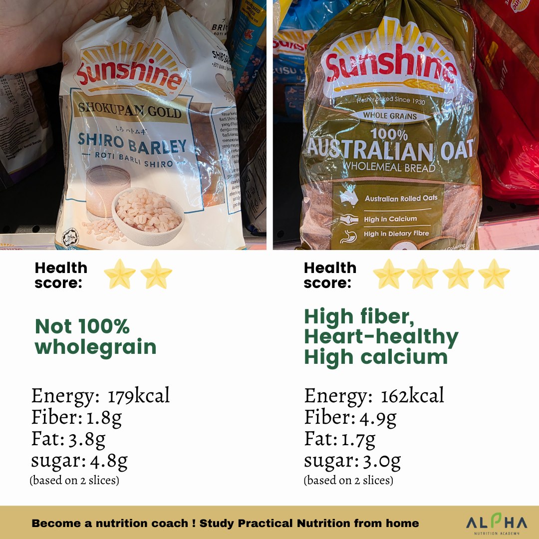 Alpha Nutrition Academy added a... - Alpha Nutrition Academy
