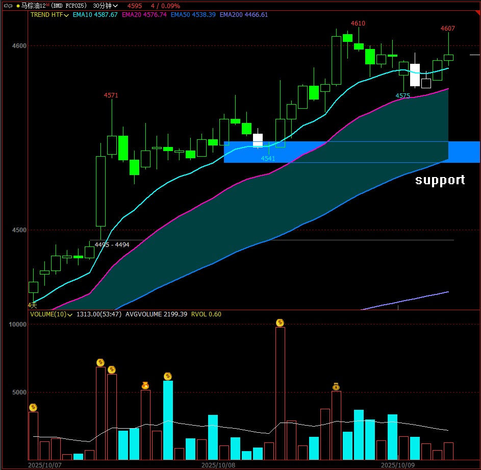 Malaysia - The market is in a holding pattern ahead of the critical ...