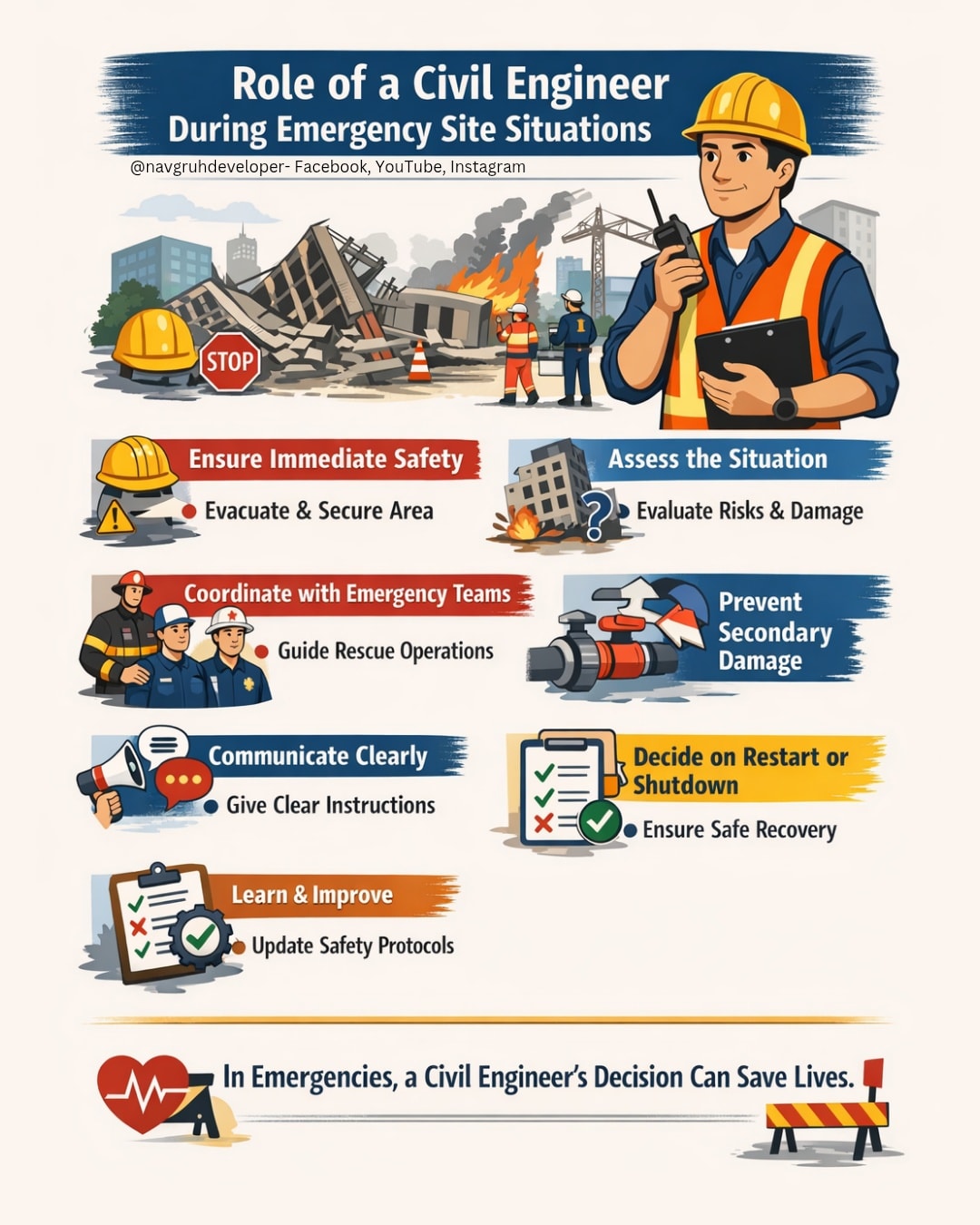 नवगृह - Role of civil Engineer During Emergency Site Situations When ...