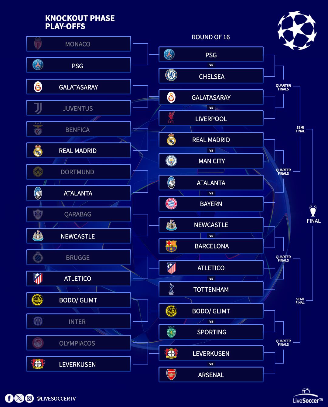 LiveSoccerTV.com - Here is the bracket for the UEFA Champions League ...