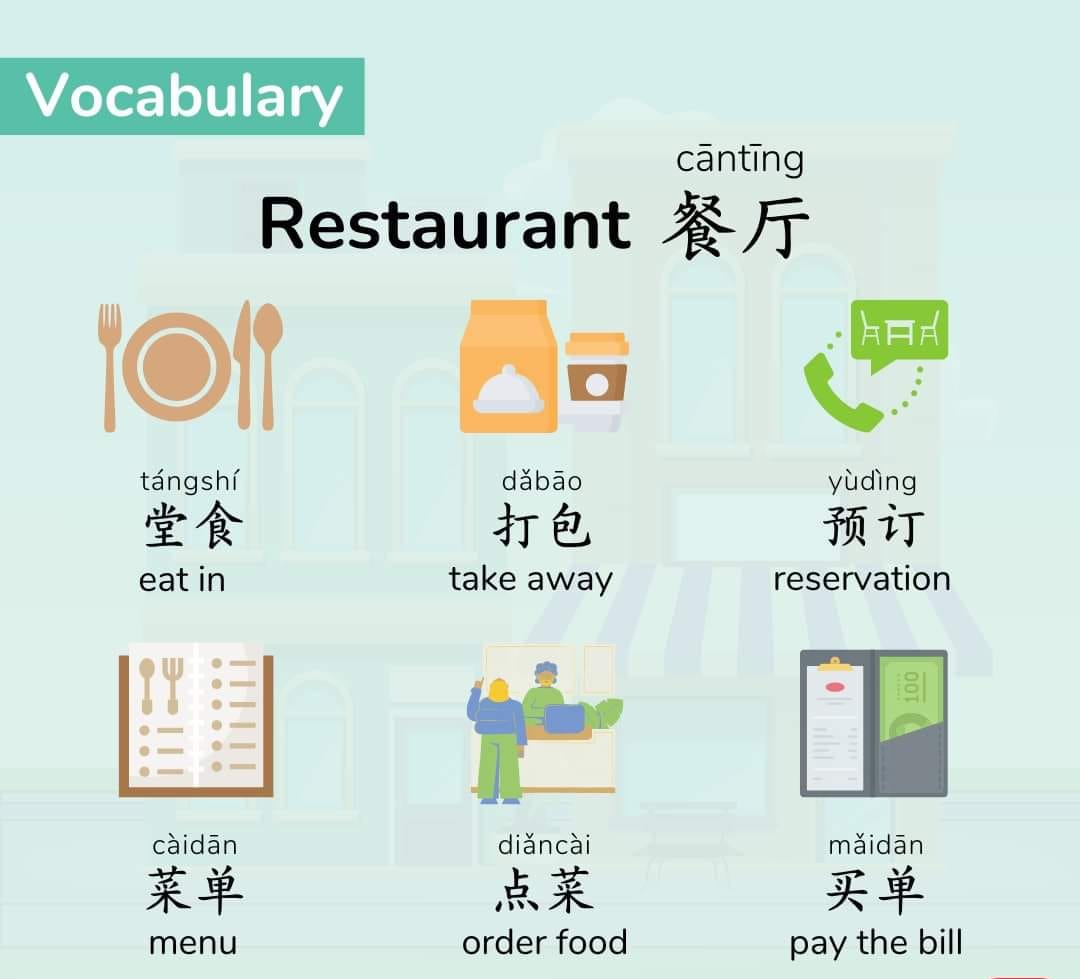 Learn Mandarin Chinese at Kathmandu | Kathmandu