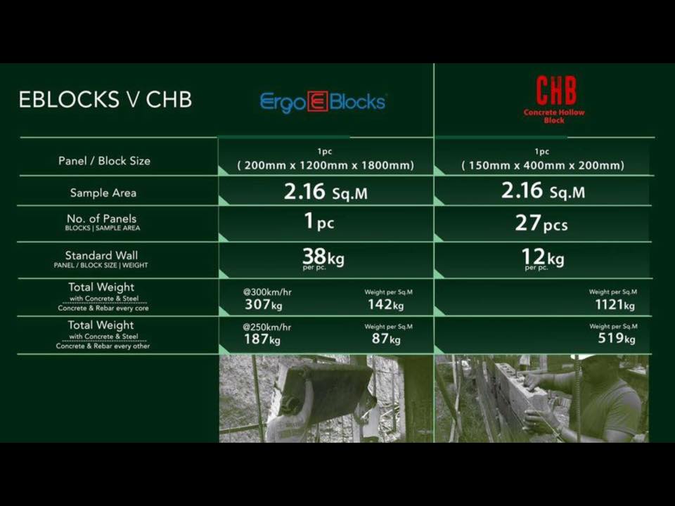 ErgoEblocks Official