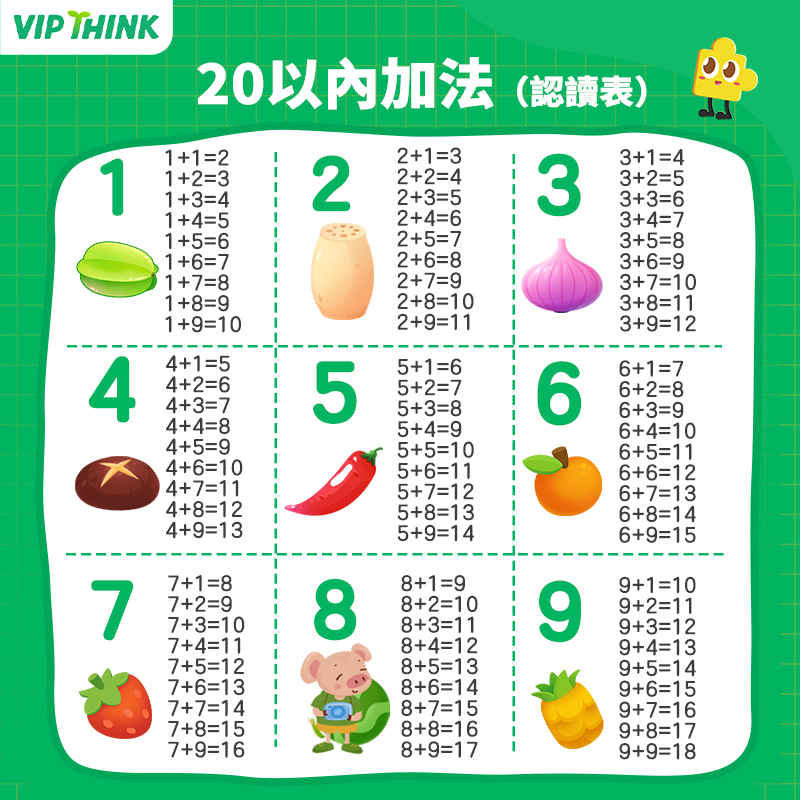 VIP THINK - hk - 壓軸題、應用題太難搞？其實係諗嘢方式嘅問題 ️ 👉... | Facebook