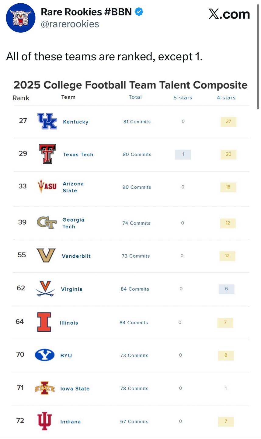 Second Take - The composite rankings factor in rosters on... | Facebook