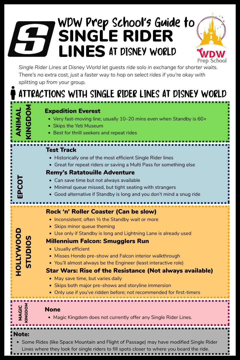 WDW - How do the SINGLE RIDER lines work at Disney World? 🤔 --> https ...