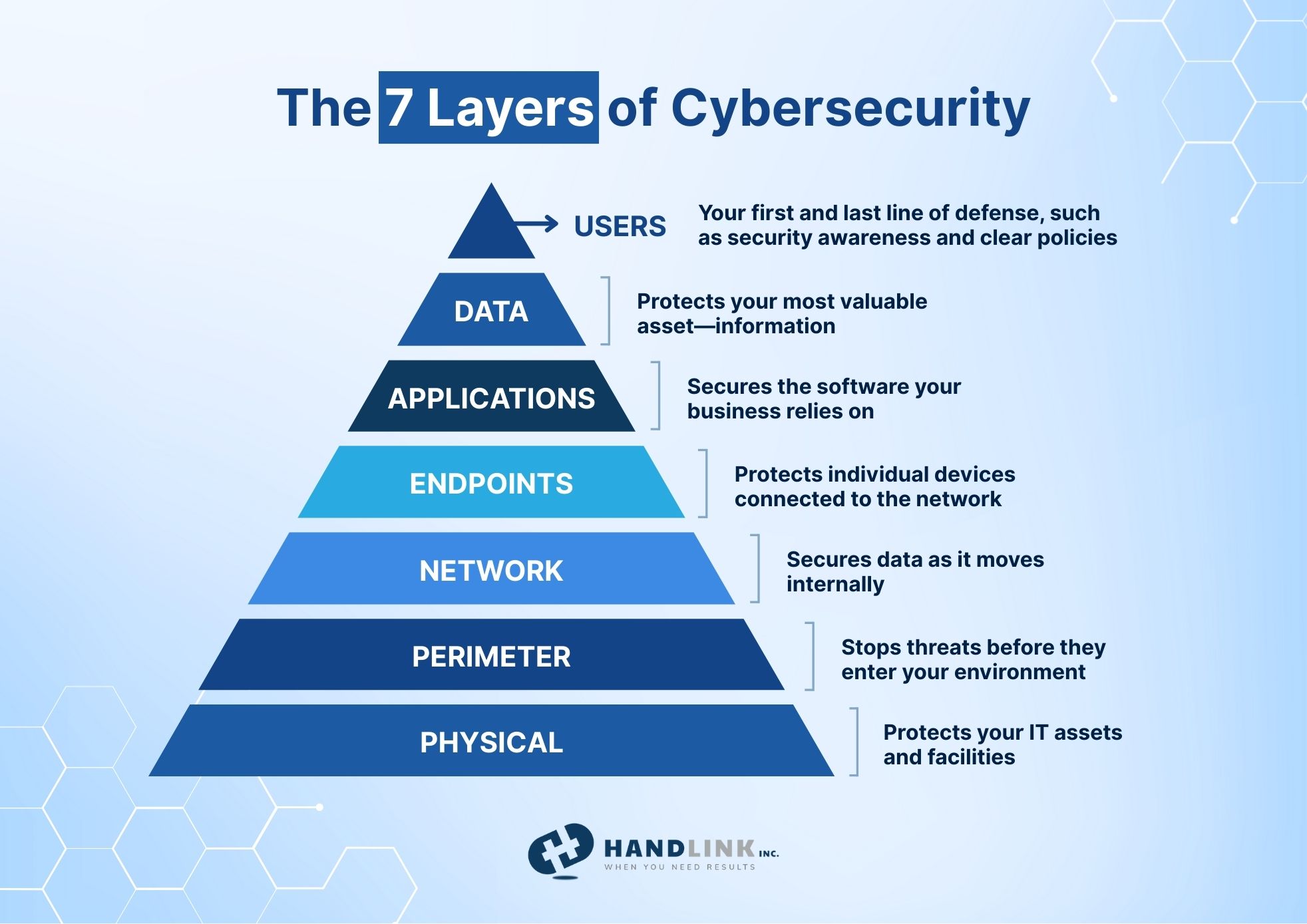 Handlink - Most cyberattacks succeed not because of one failure, but ...