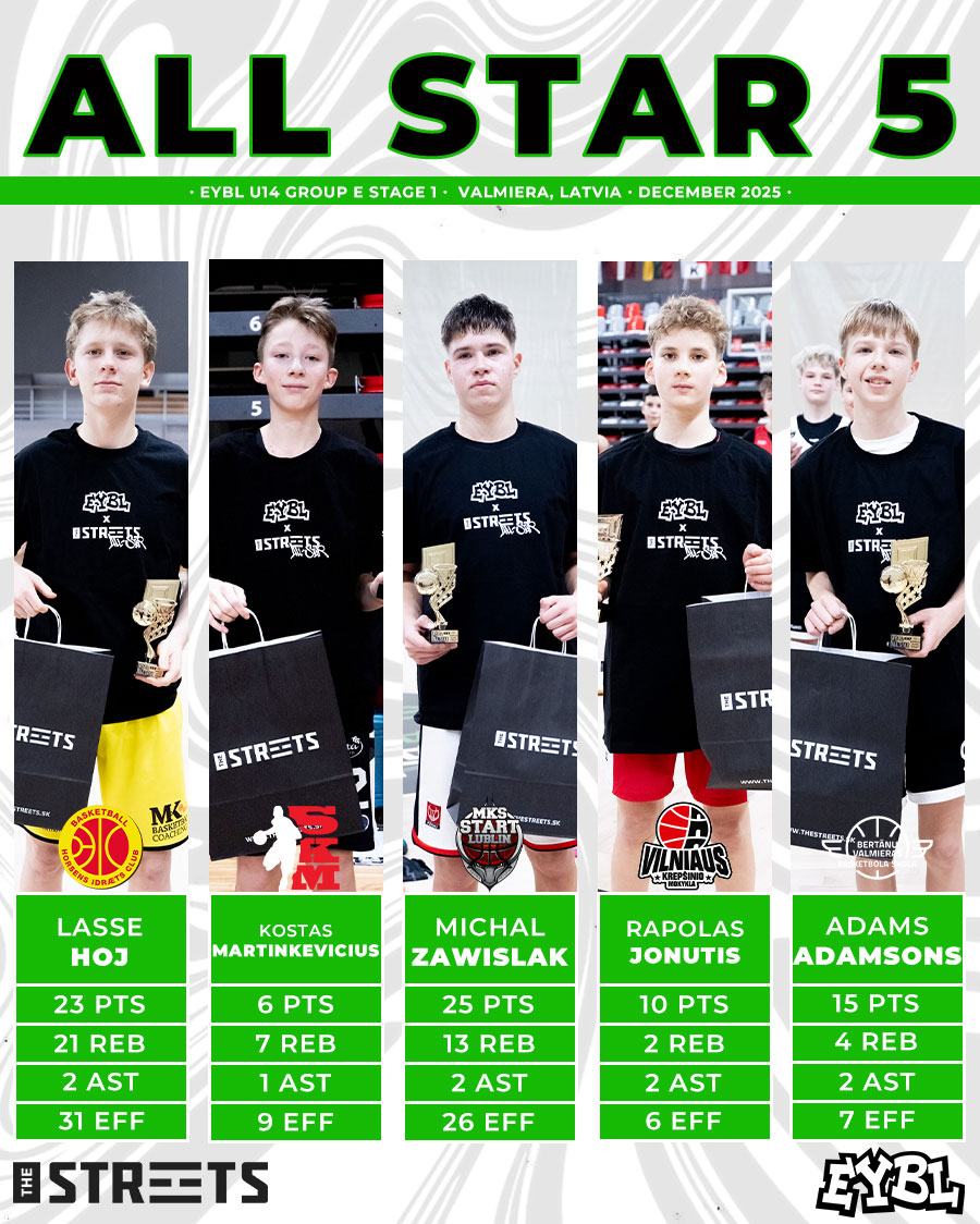 European Youth Basketball League | Budapest