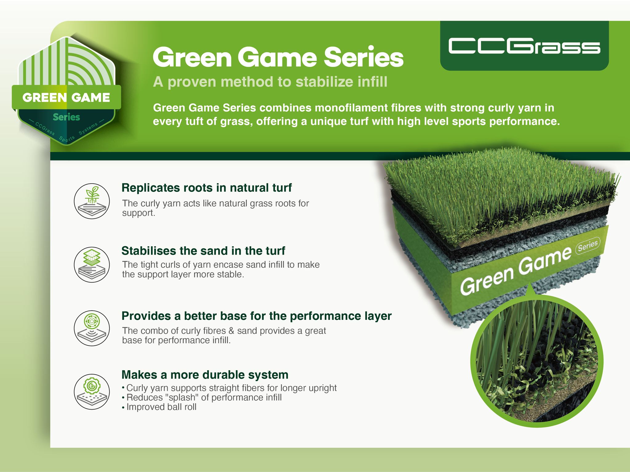 CCGrass - Upgrade your game with our state-of-the-art... | Facebook